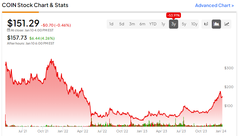 Coinbase Pro BTC/USD Chart - Published on ostrov-dety.ru on February 13th, at AM.