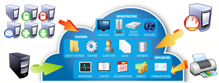 Remote Desktop Server - Affordable RDP VPS Server - Hostworld