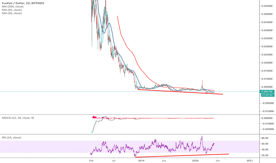 FUNUSDT Charts and Quotes — TradingView