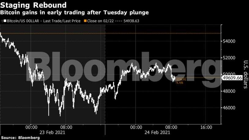 ETF Market Canada