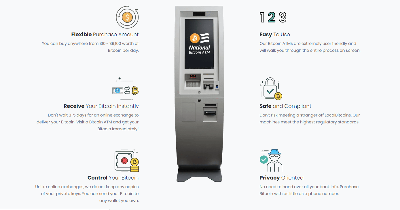 How To Use Bitcoin ATM - A Begginer's Guide Gow They Work