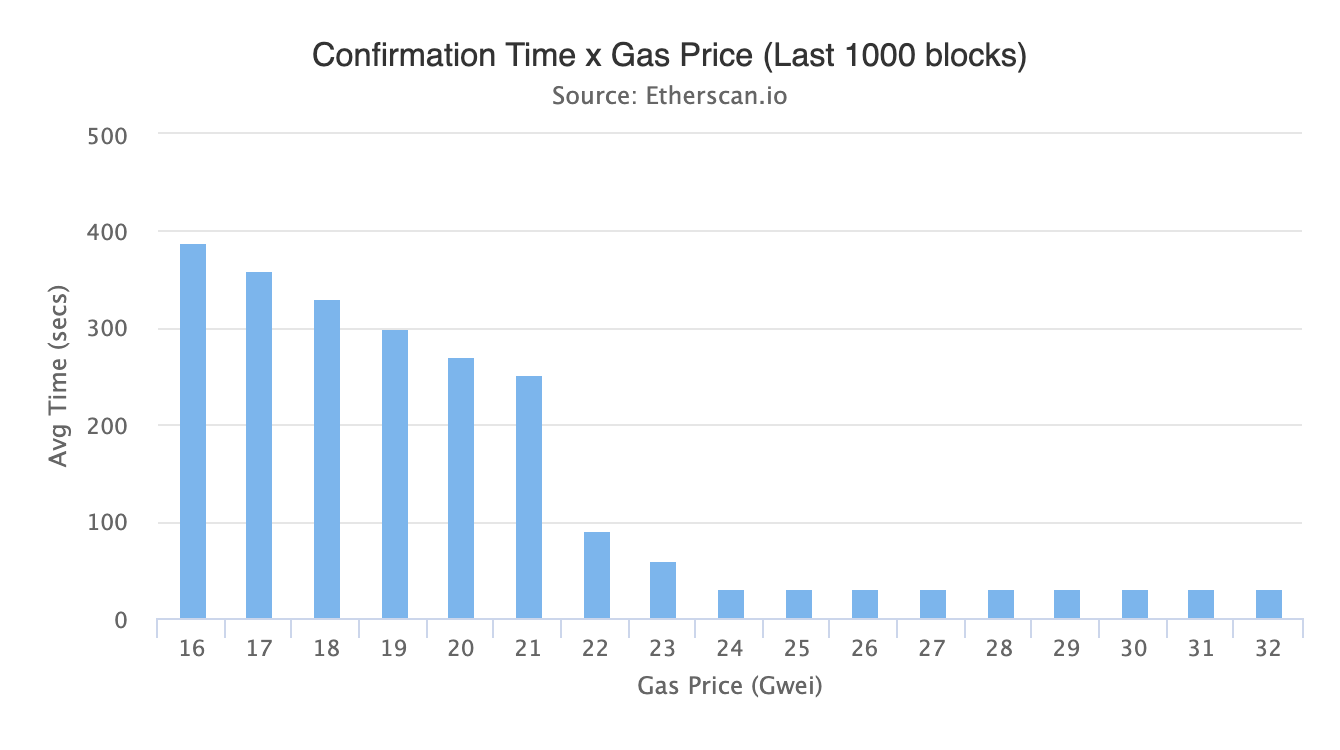 Ethereum Gas Limit Price Today - EGL Price Chart & Market Cap | CoinCodex