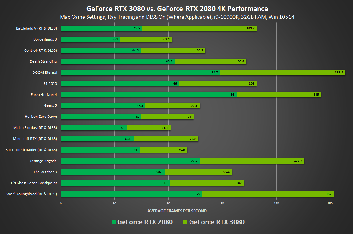 Nvidia Graphic, Video Cards Drivers Download for Windows 10, , 7, Vista, XP