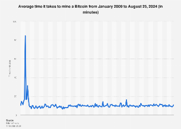 What Is Block Time? What It Measures, Verification, and Example