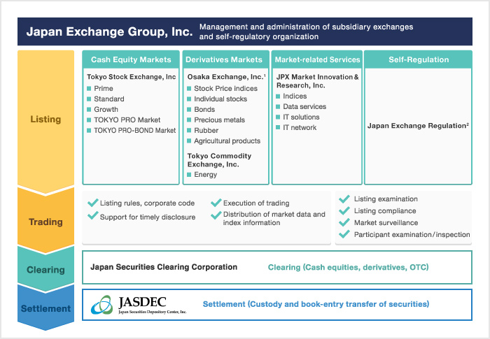 Derivatives | Japan Exchange Group