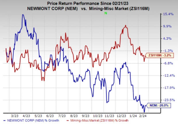 NEM | Newmont Corp. Analyst Estimates | MarketWatch