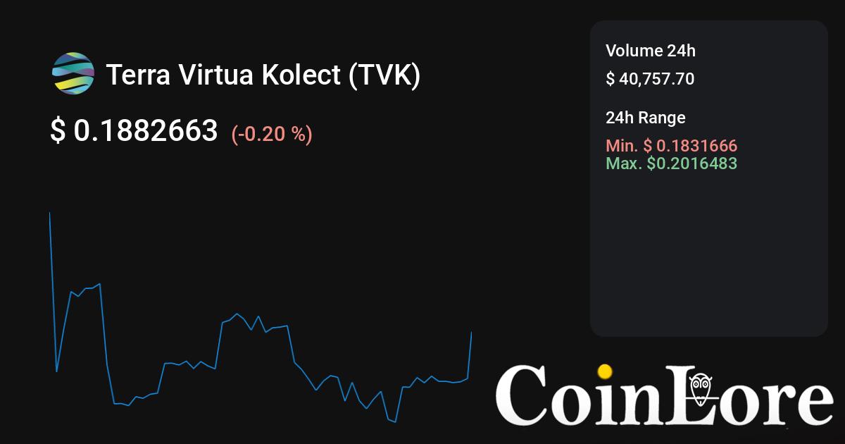 Vanar(VANRY) Tokenomik ve ICO/IDO bilgileri | CoinCarp