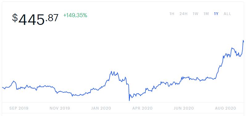 Ethereum Mining Calculator