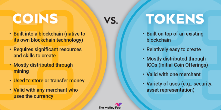 Crypto Coin vs. Crypto Token: Know the Difference - Rejolut