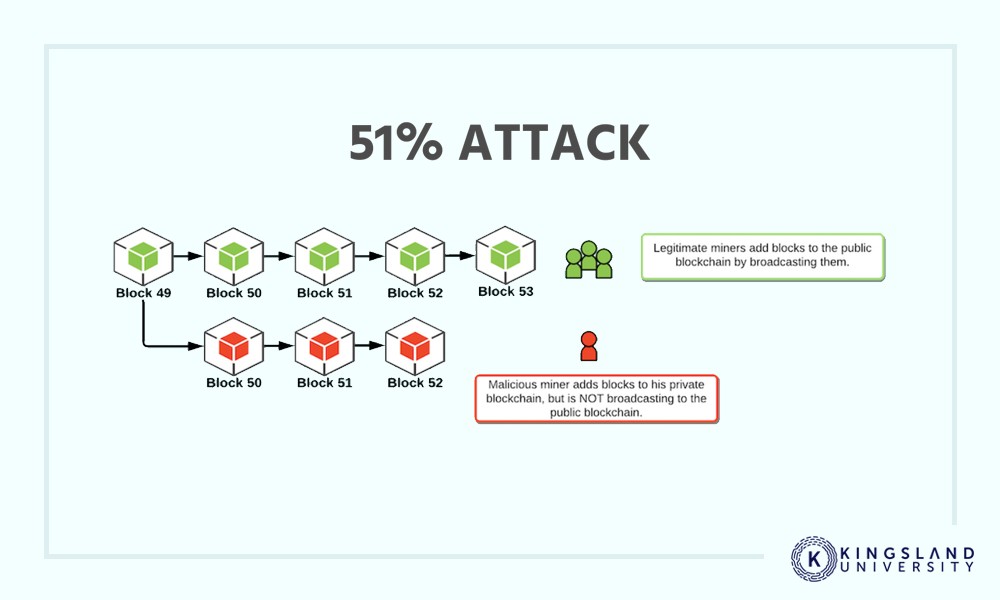 Cost of a 51% Attack for Different Cryptocurrencies | Crypto51