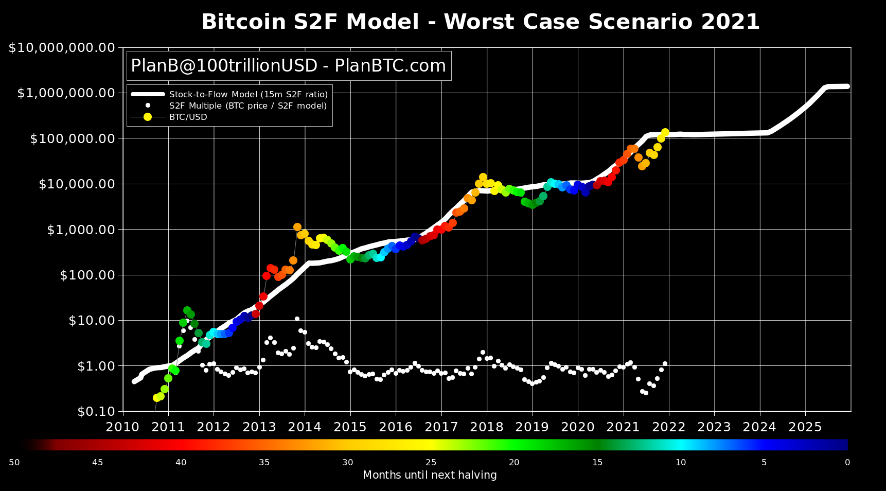 Bitcoin Price Prediction and Beyond: Will Bitcoin End the Year in a New High | The TopCoins