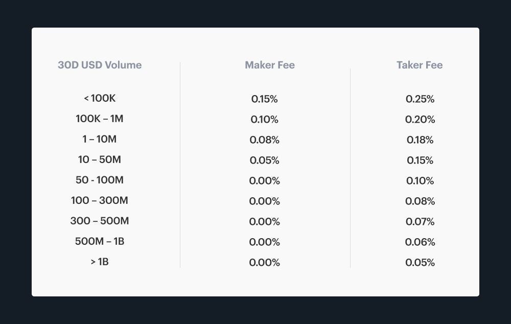 Coinbase vs Coinbase Pro – Key Difference Between Them