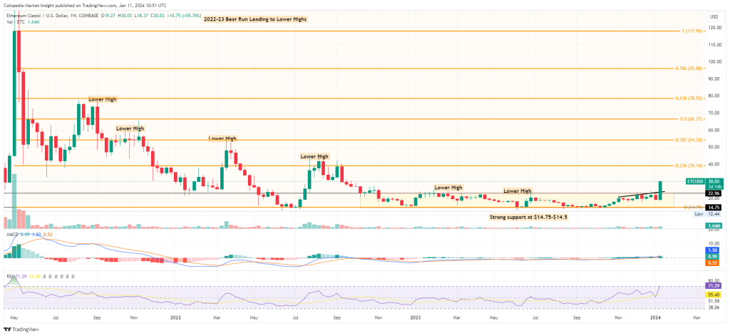 Ethereum classic price prediction: Will Ethereum Classic go up? - ostrov-dety.ru