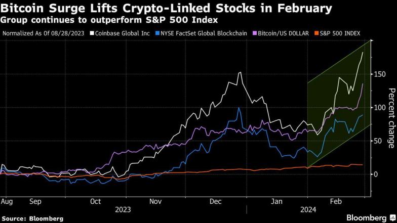 9 Crypto Stocks for Bitcoin, Coinbase and More - NerdWallet