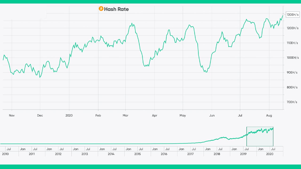 Convert USD to BTC - US Dollar to Bitcoin Converter | CoinCodex