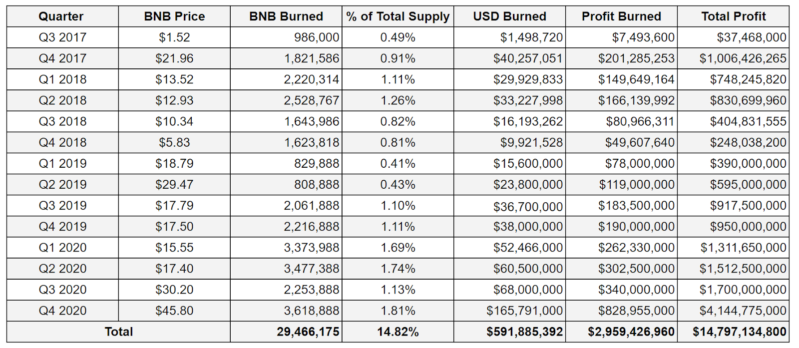 Binance - CryptoMarketsWiki