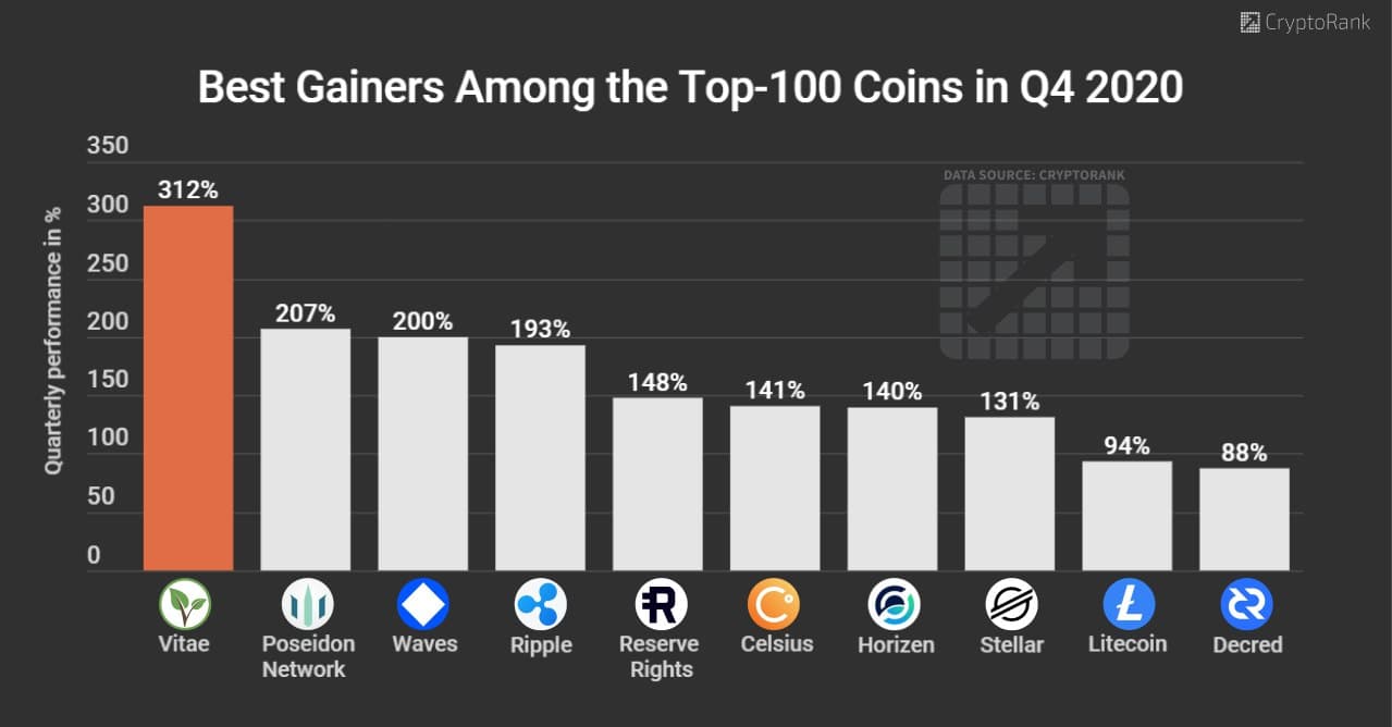 Top cryptocurrencies • ostrov-dety.ru