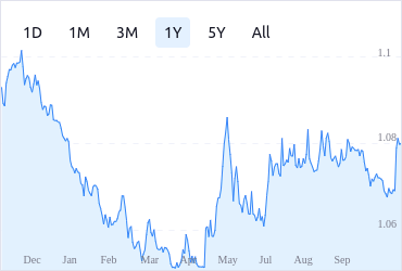 CryptoCurrencyChart: Crypto price data and charts