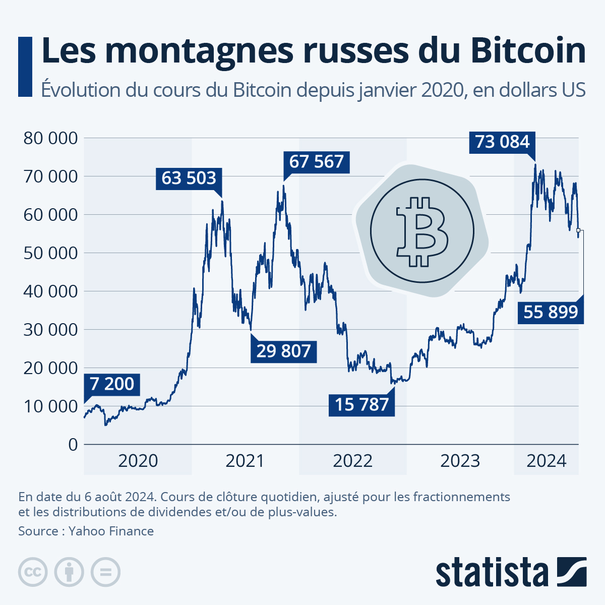 History of bitcoin - Wikipedia