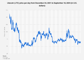 Litecoin USD (LTC-USD) Price, Value, News & History - Yahoo Finance