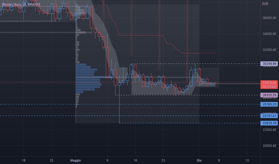 BTC USD — Prezzo e Grafico Bitcoin — TradingView