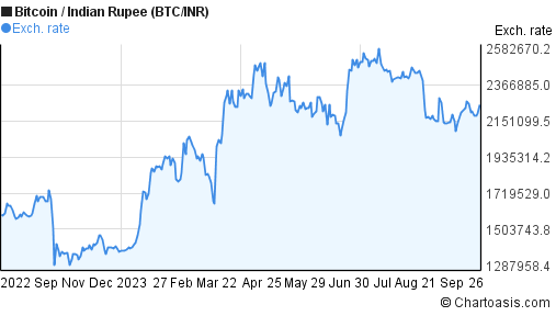 BTC to USD | ฿ to US Dollars