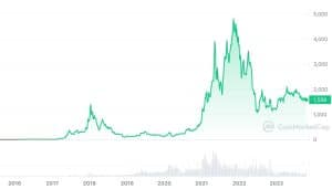 Ethereum Classic (ETC) Price Prediction - 