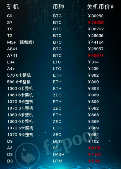 Guest Post by Coingape News Media: Best Bitcoin Mining Pools For | CoinMarketCap