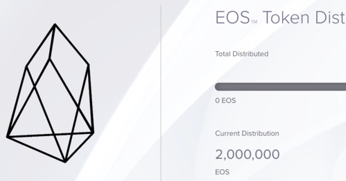 EOS price today, EOS to USD live price, marketcap and chart | CoinMarketCap