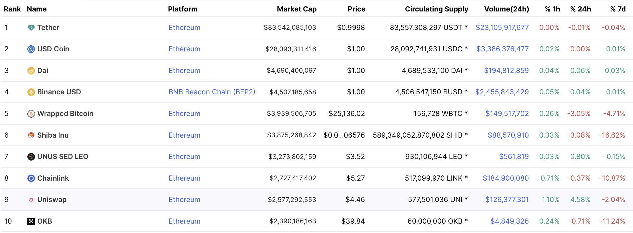 ERC20 Price Today - ERC20 Coin Price Chart & Crypto Market Cap