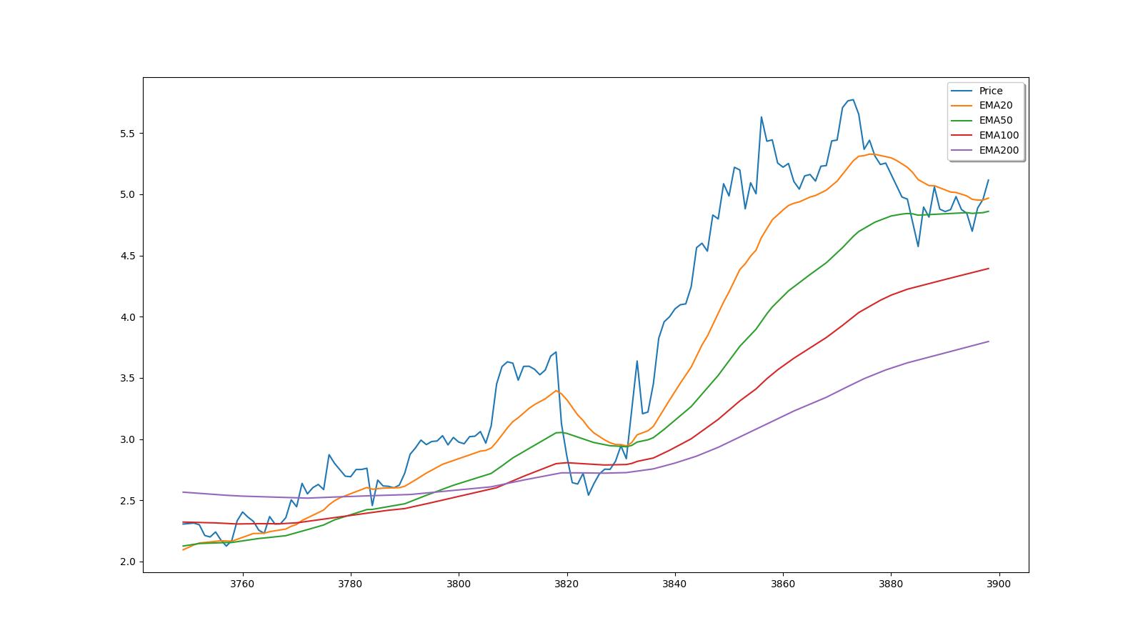 Hodl Blood Diamond price - HDLS to USD price chart & market cap | CoinBrain