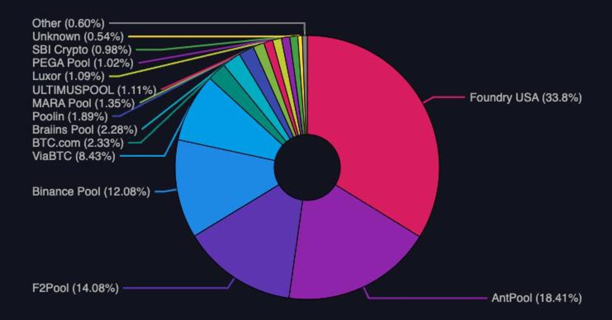 The 6 Most Profitable Crypto Mining Pools Compared