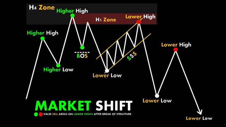 Mastering Forex Trading: Understanding 5 Powerful Reversal Patterns