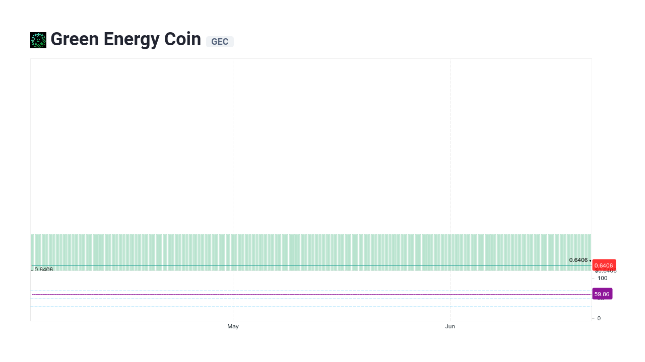 Green Energy Coin (GEC) Price Prediction for - - - - BitScreener