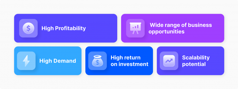 Full-Cycle Cryptocurrency Exchange Development |PixelPlex