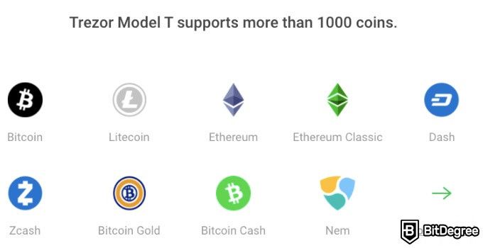 Coin Support | Supported Coins & Tokens | Trezor Australia