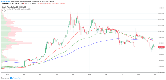 Bitcoin Price | BTC USD | Chart | Bitcoin US-Dollar | Markets Insider