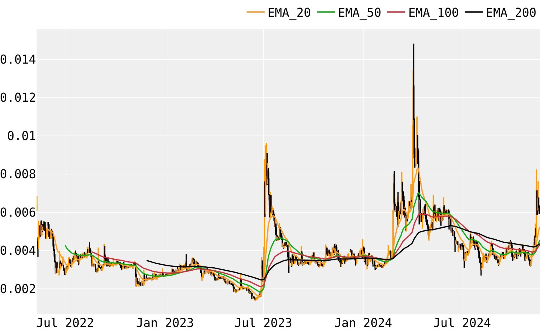 TRON (TRX) Price Prediction - 