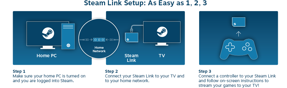 ‎Steam Link on the App Store