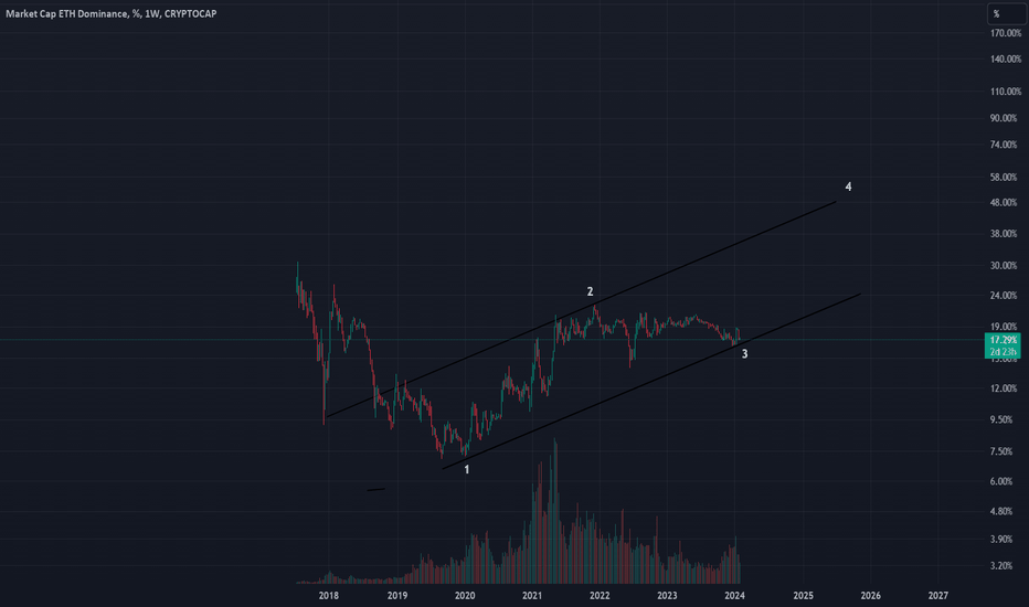 Страница 2 Торговые идеи по Ethereum / TetherUS — BINANCE:ETHUSDT — TradingView