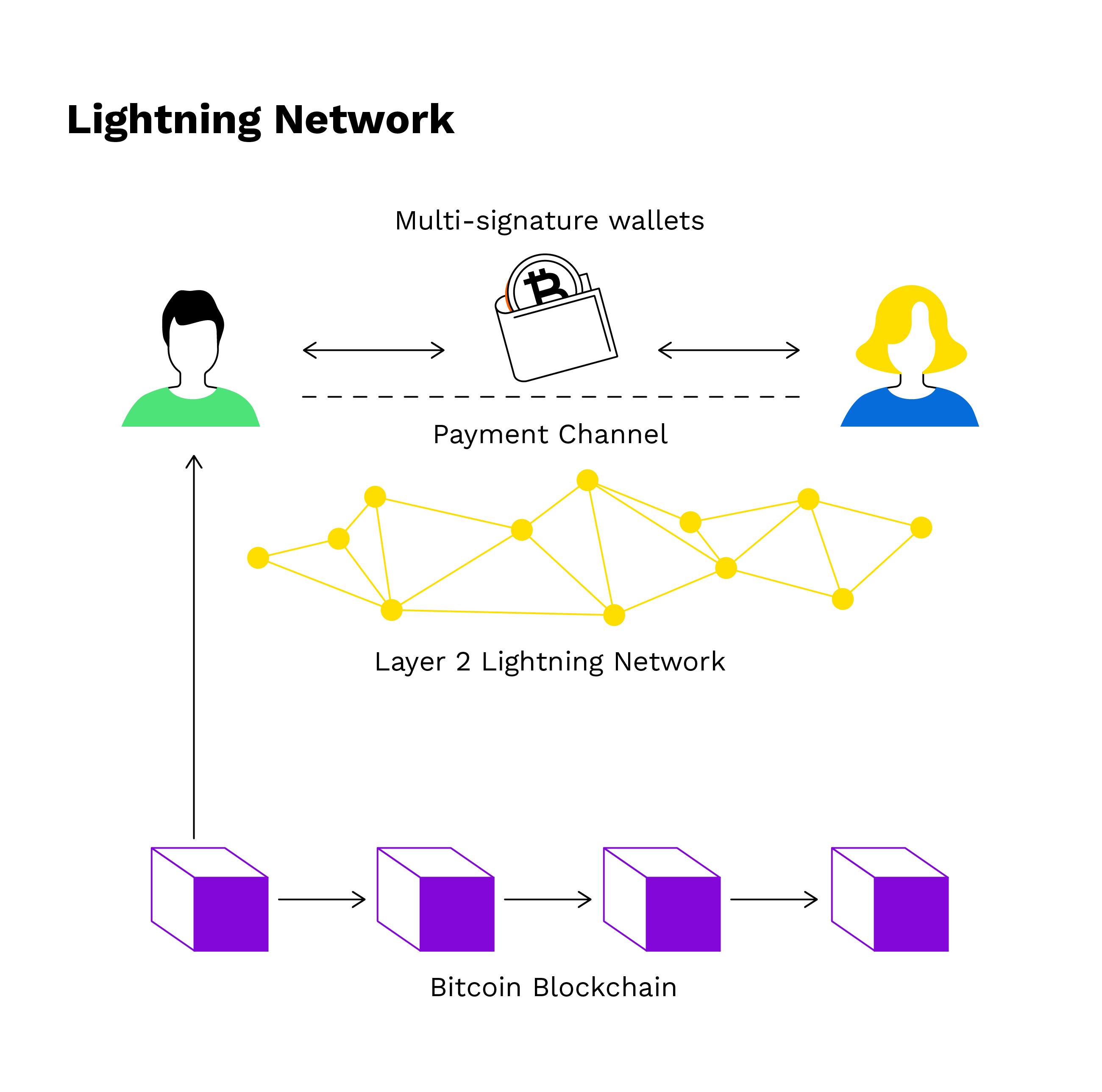 Stellar | A Blockchain Network for Payments and Tokenization