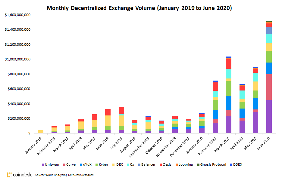 Cryptocurrencies - India | Statista Market Forecast