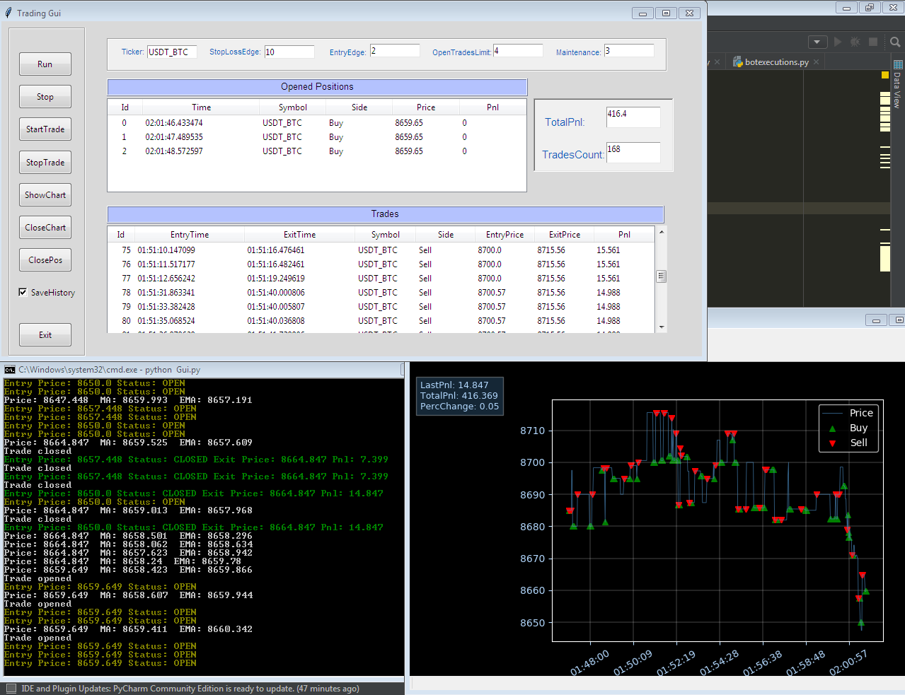 stock-trading-bot · GitHub Topics · GitHub