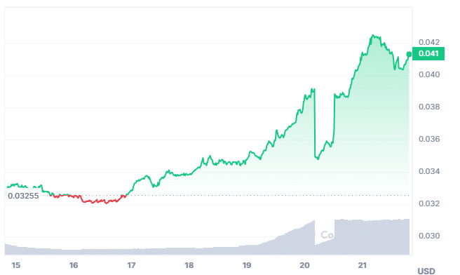 Bitcoins to US Dollars. Convert: BTC in USD [Currency Matrix]