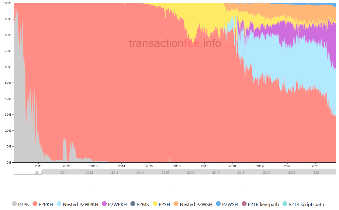 Bitcoin address: Create, Get example, Format – BitcoinWiki