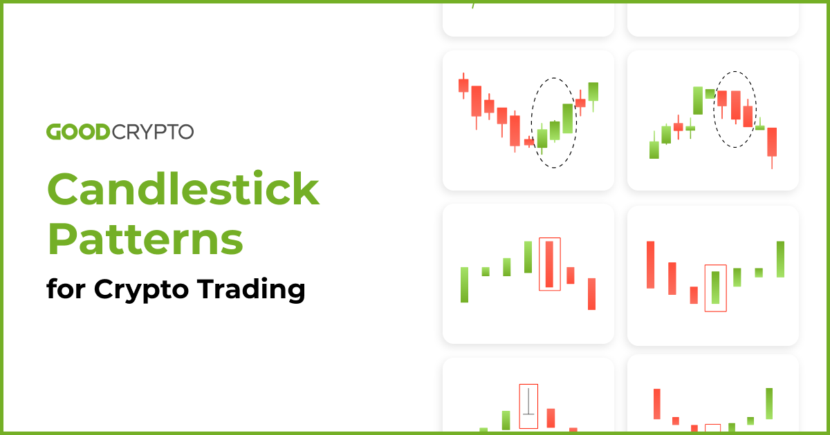 Candlestick Pattern