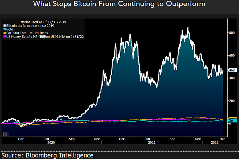 Bitcoin Price Prediction – Forbes Advisor Canada