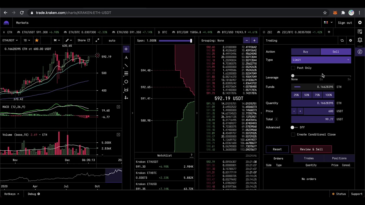 How to Short Bitcoin (BTC) Crypto on Kraken?