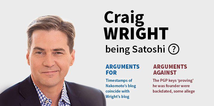 Craig Wright Claims He’s Bitcoin Creator Satoshi Nakamoto. Can He Prove It in Court? | WIRED