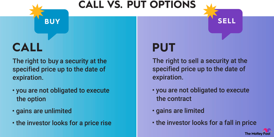 Theta Decay in Options Trading: Consider These 3 Stra - Ticker Tape